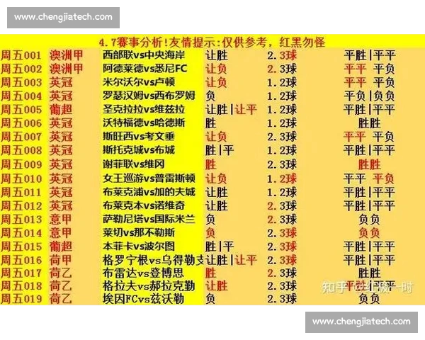 五大联赛赛季数据深度解析与球队战术趋势研究